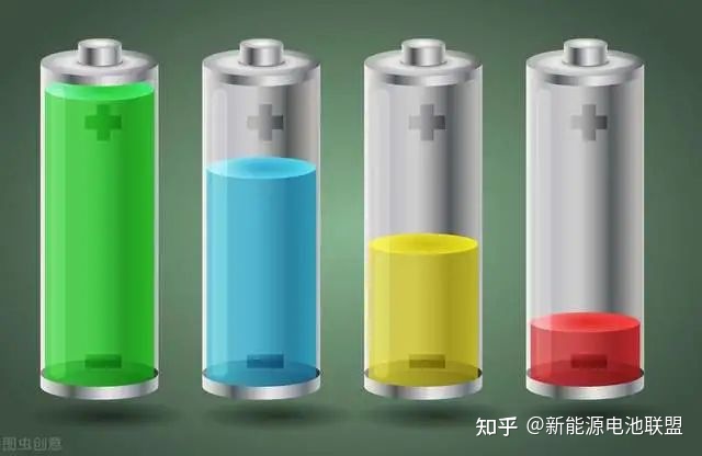 best lithium battery for solar